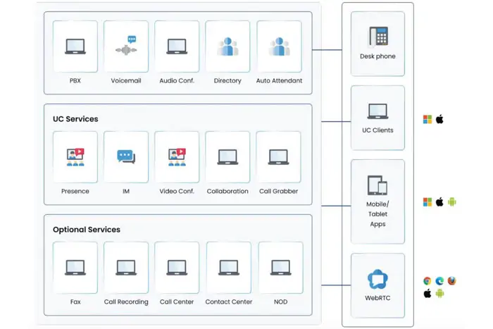tailored telecom solutions by TMA Solutions